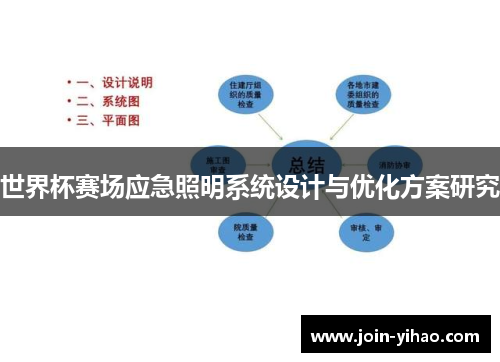 世界杯赛场应急照明系统设计与优化方案研究