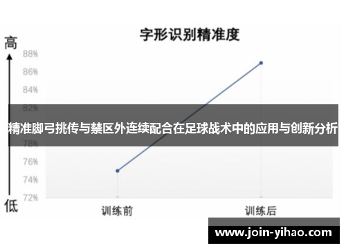 精准脚弓挑传与禁区外连续配合在足球战术中的应用与创新分析