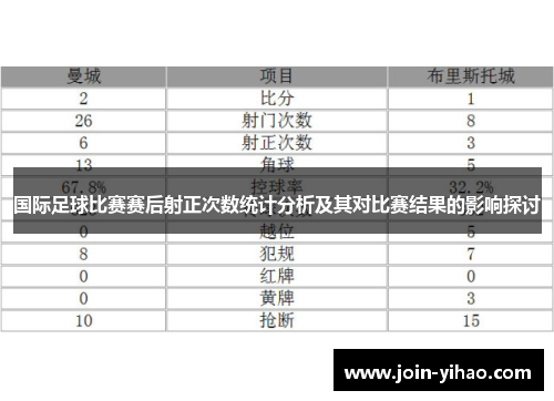 国际足球比赛赛后射正次数统计分析及其对比赛结果的影响探讨