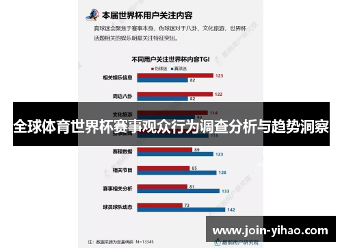 全球体育世界杯赛事观众行为调查分析与趋势洞察