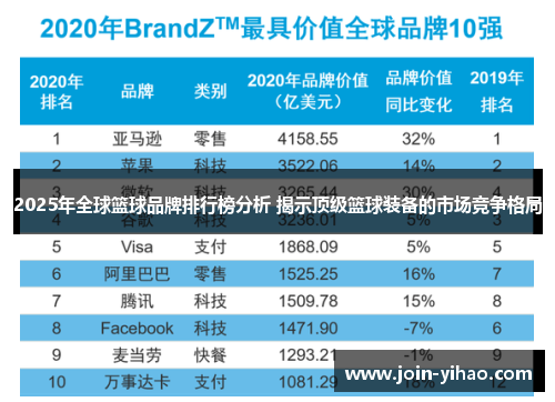 2025年全球篮球品牌排行榜分析 揭示顶级篮球装备的市场竞争格局