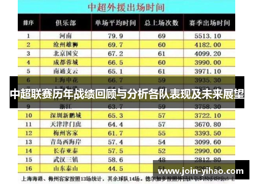 中超联赛历年战绩回顾与分析各队表现及未来展望