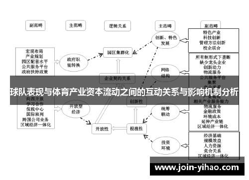 球队表现与体育产业资本流动之间的互动关系与影响机制分析