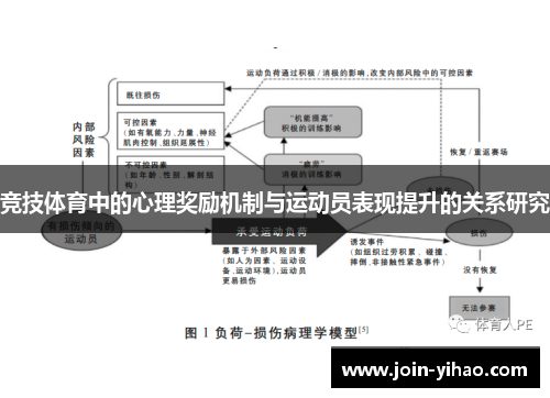 竞技体育中的心理奖励机制与运动员表现提升的关系研究