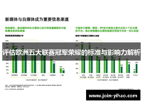 评估欧洲五大联赛冠军荣耀的标准与影响力解析