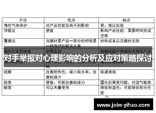 对手举报对心理影响的分析及应对策略探讨