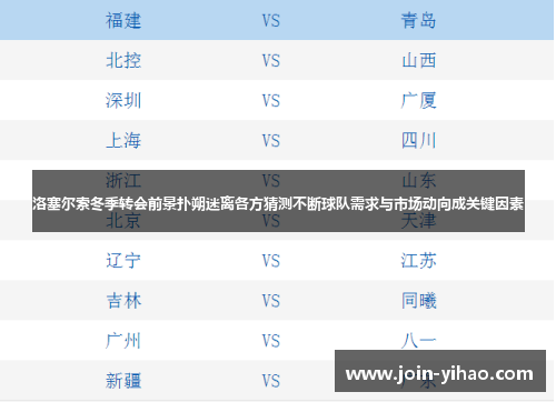 洛塞尔索冬季转会前景扑朔迷离各方猜测不断球队需求与市场动向成关键因素