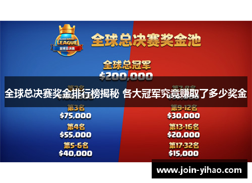 全球总决赛奖金排行榜揭秘 各大冠军究竟赚取了多少奖金