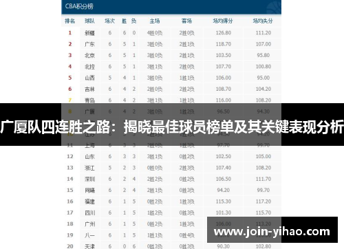 广厦队四连胜之路：揭晓最佳球员榜单及其关键表现分析