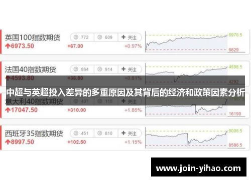 中超与英超投入差异的多重原因及其背后的经济和政策因素分析