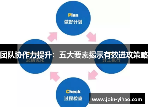 团队协作力提升：五大要素揭示有效进攻策略