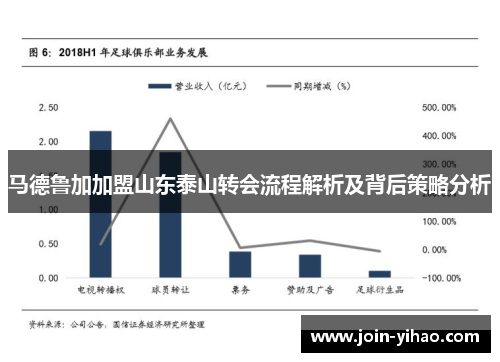 马德鲁加加盟山东泰山转会流程解析及背后策略分析