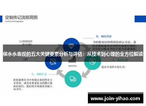 侯永永表现的五大关键要素分析与评估：从技术到心理的全方位解读
