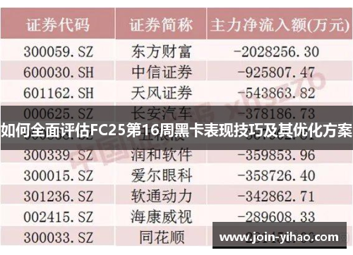 如何全面评估FC25第16周黑卡表现技巧及其优化方案