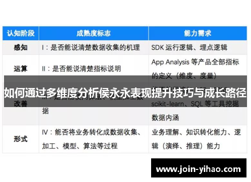 如何通过多维度分析侯永永表现提升技巧与成长路径
