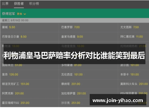 利物浦皇马巴萨赔率分析对比谁能笑到最后