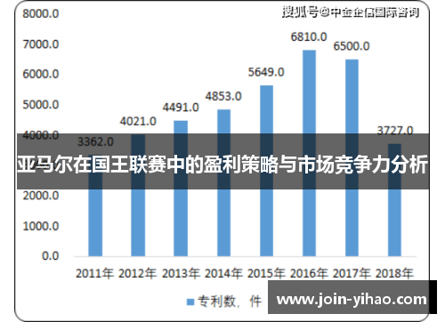 亚马尔在国王联赛中的盈利策略与市场竞争力分析