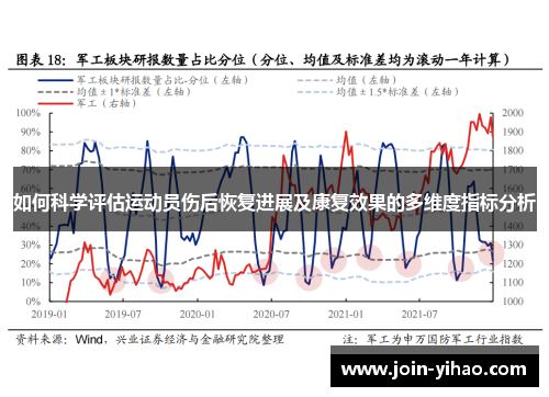 如何科学评估运动员伤后恢复进展及康复效果的多维度指标分析