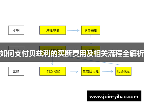 如何支付贝兹利的买断费用及相关流程全解析