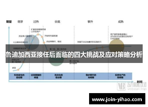 鲁迪加西亚接任后面临的四大挑战及应对策略分析