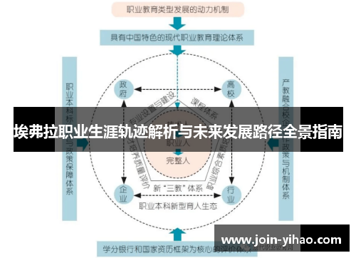 埃弗拉职业生涯轨迹解析与未来发展路径全景指南