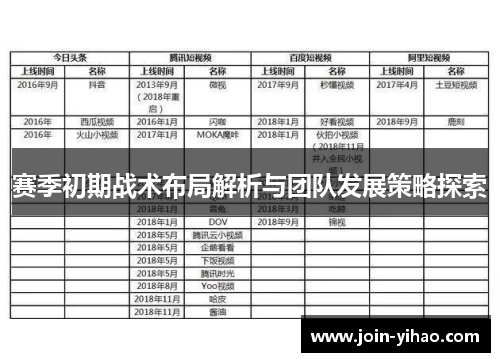 赛季初期战术布局解析与团队发展策略探索