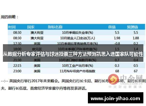 从数据分析专家评估与球迷投票三种方法预测凯恩入选国家队可能性 从数据分析专家评估与球迷投票三种方法预测凯恩入选国家队可能性