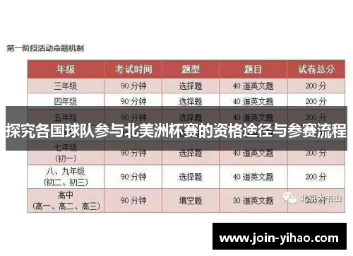 探究各国球队参与北美洲杯赛的资格途径与参赛流程 探究各国球队参与北美洲杯赛的资格途径与参赛流程