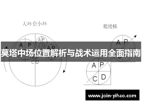 莫塔中场位置解析与战术运用全面指南