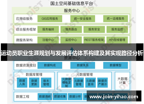 运动员职业生涯规划与发展评估体系构建及其实现路径分析